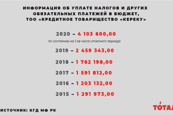 Из жизни замечательных детей — чем владеет дочь акима ВКО